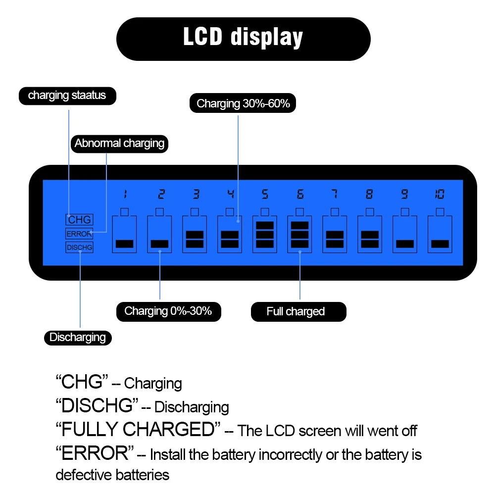 Imagem -06 - Carregador aa Display Lcd Inteligente Carregador de Bateria Inteligente com 10 Slots para 1.2v aa Nicd Nimh Baterias Recarregáveis Apenas para aa