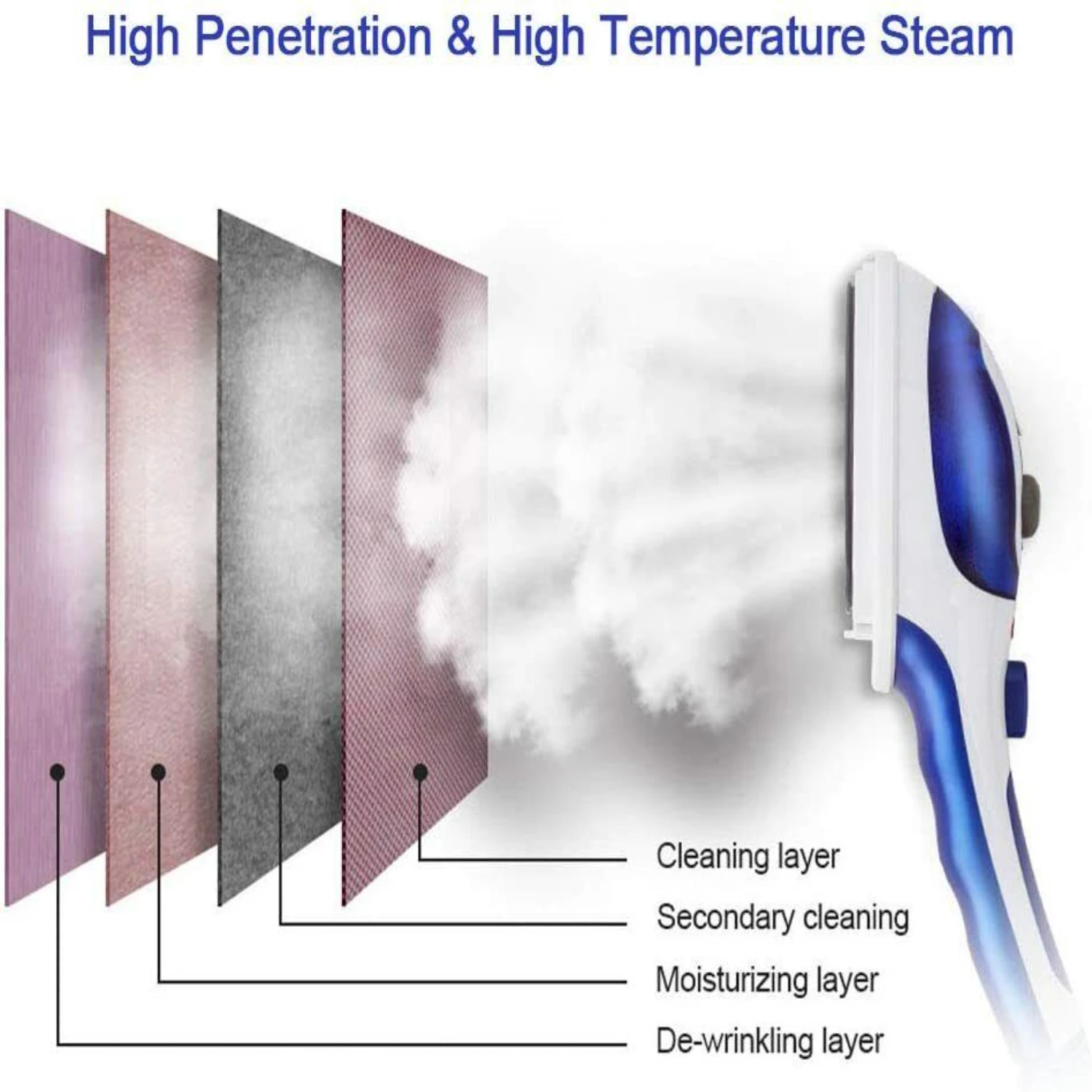 Effortless, Powerful, and Portable Dual Brush Garment Steamer - Perfect for Gentle Fabric Care at Home or on Travel, Versatile a