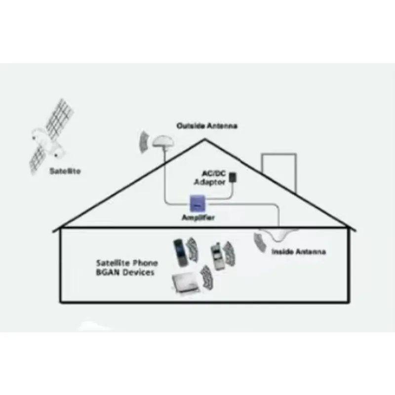 Wireless Satellite repeater SRT-01 Inmarsat Phone Indoor GPS Repeater / Amplifier Device (Inmarsat & Thuraya ) kit view 6
