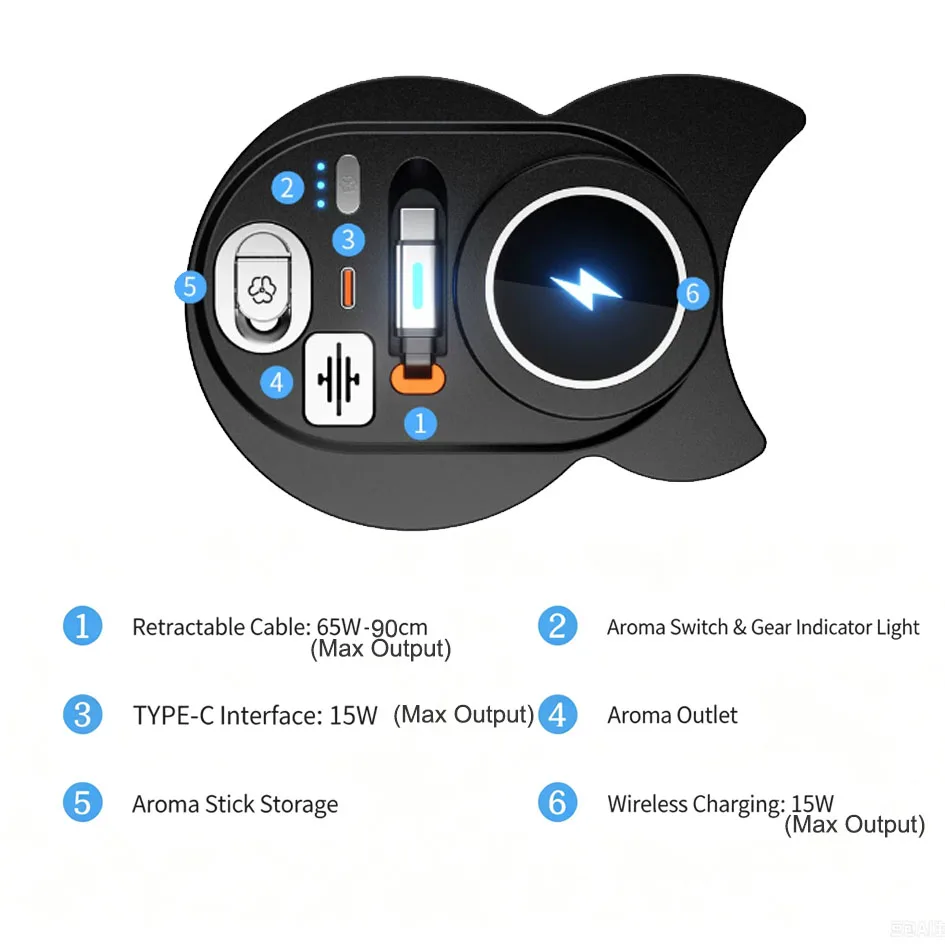 Fragrance Magnetic Wireless Charger For Land Rover Range Rover Sport USB-C Fast Charging Fragrance Cigarette Lighter Splitte