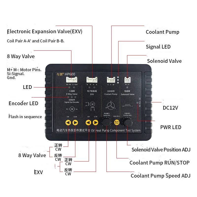 New product! HP600 EV Heat Pump Component Test System For Electronic Expansion Valve, Coolant Pump, Solenoid Valve And Motors