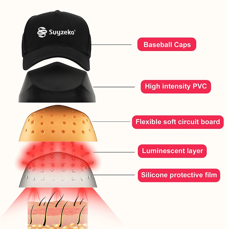 Suyzeko Low Level Laser Therapy Cap for Hair Regrowth Red Light Therapy Cap Hair Growth Device Hair Loss Treatment for Men&Women