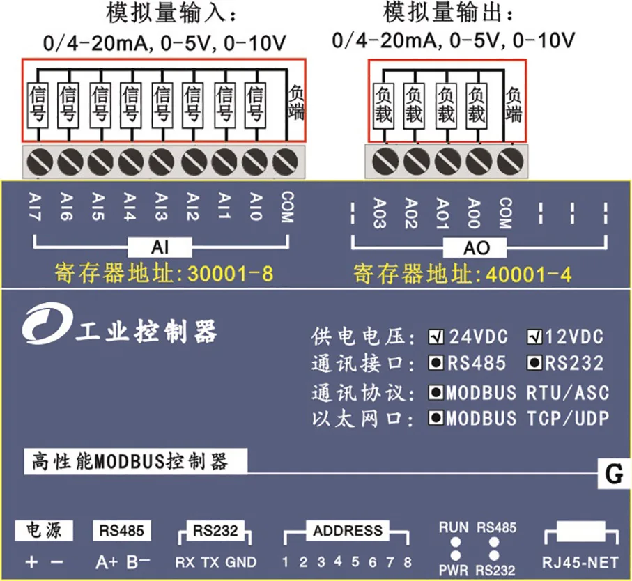 

Modbus TCP controller Ethernet high-speed unit 8AI analog inputs 4AO analog outputs