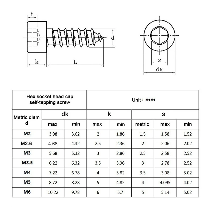 50pcs M1.7 M2 M2.3 M2.6 M3 M3.5 M4 M5 M6 Nickel-Plated Carbon Steel Allen Key Hex Hexagon Socket Cap Head Self Tapping Screw