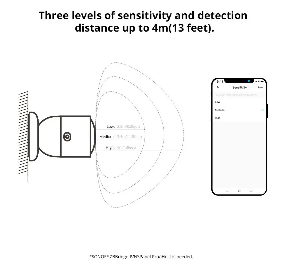 

Zigbee 3.0 Sonoff Human Presence Sensor 5.8GHz Microwave Radar Detect Movement or Stationary Person Smart Home Works With Alice