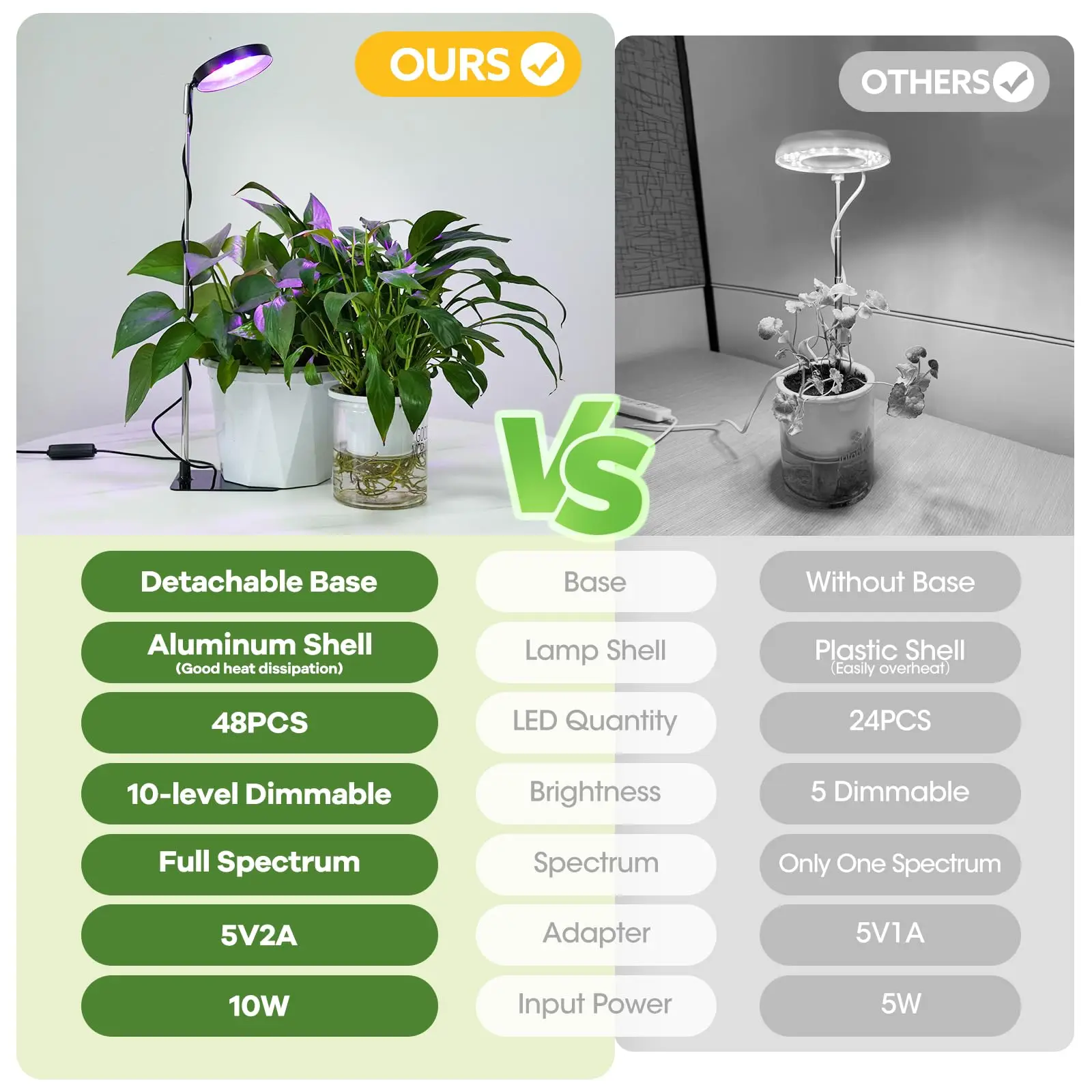 تنمو أضواء للنباتات الداخلية الطيف الكامل، 48 مصباح LED للنباتات الداخلية، 3 طيف اختياري، 3/9/12 ساعة، ضوء النمو