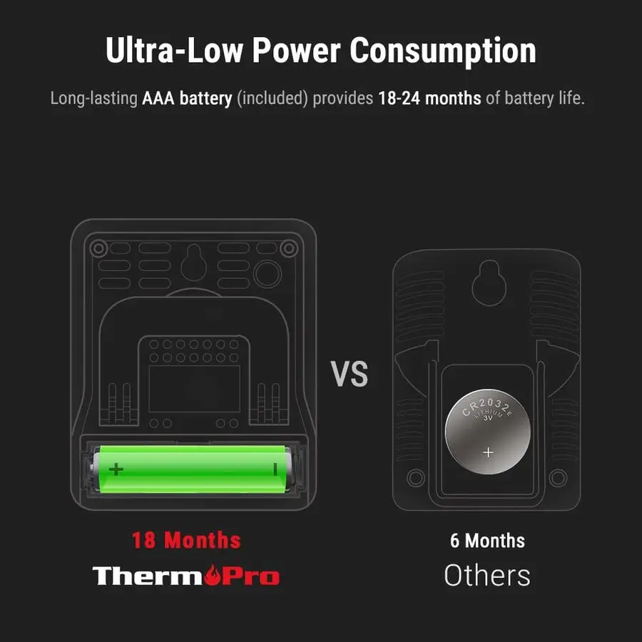 

TP49 3 Pieces Digital Hygrometer Indoor Thermometer Humidity Meter Mini Hygrometer with Temperature and Humidity Monitor Outdoor