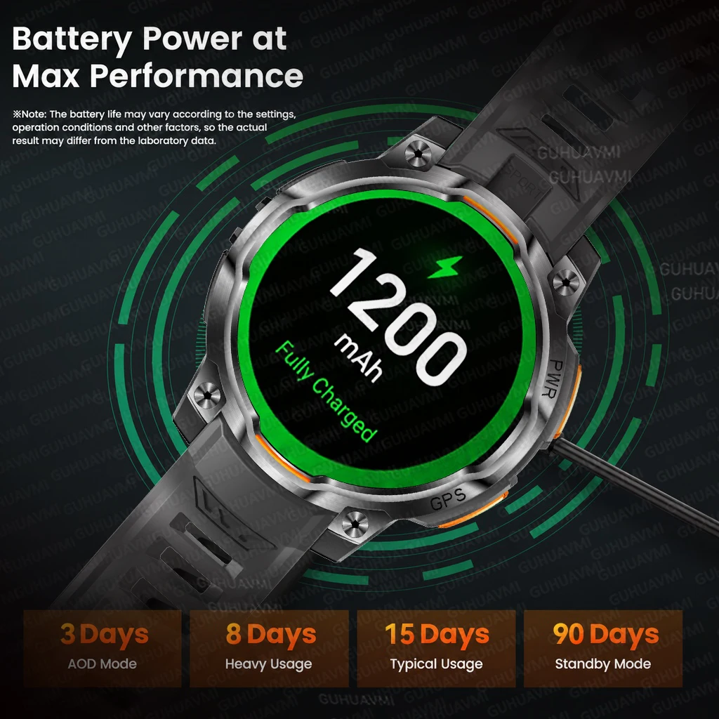 Nowy smartwatch z wyświetlacze – Mens Fashion World recenzja i cena