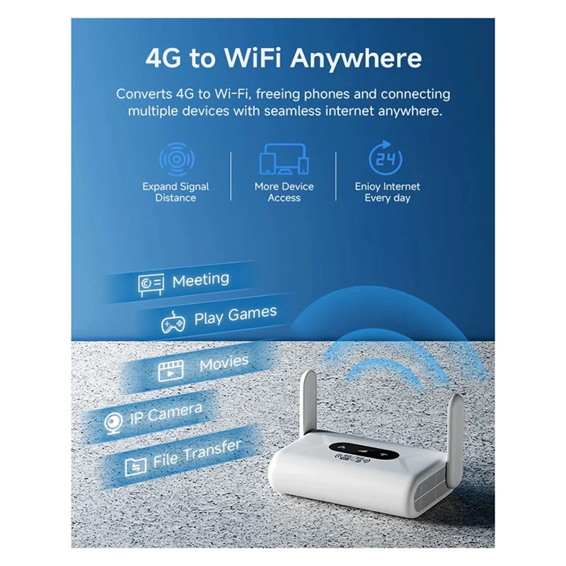 

APPLIA-Wifi6 Маршрутизатор 4G LTE Портативный 300 Мбит/с 4G Wi-Fi-модем, совместимый с SIM-картами 5G без контактов, вилка стандарта США