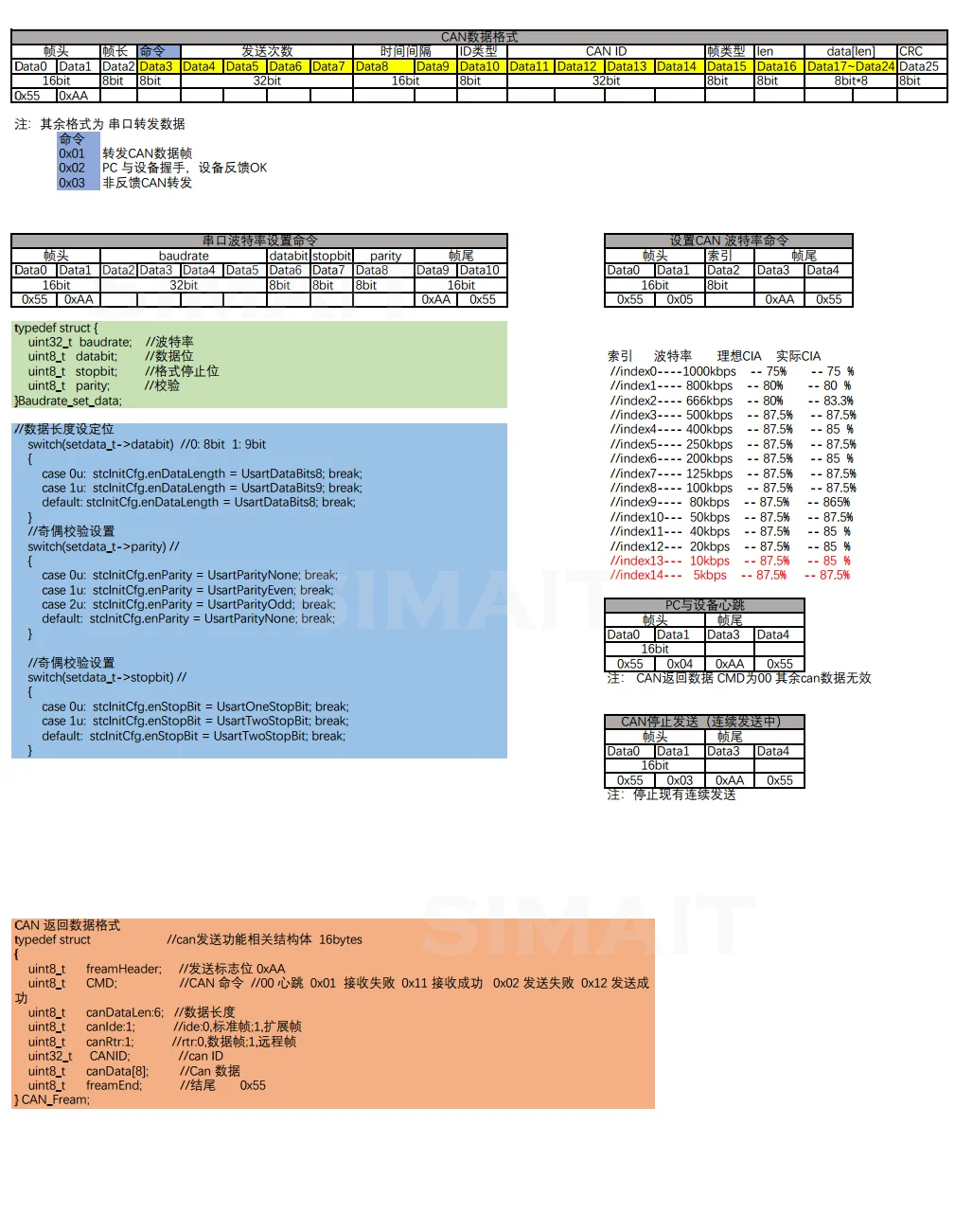 DM-USB-CAN MIT Motor Debugger, USB to CAN Adapter & Analyzer for Brushless Servo Joint Motor Control & CAN Communication