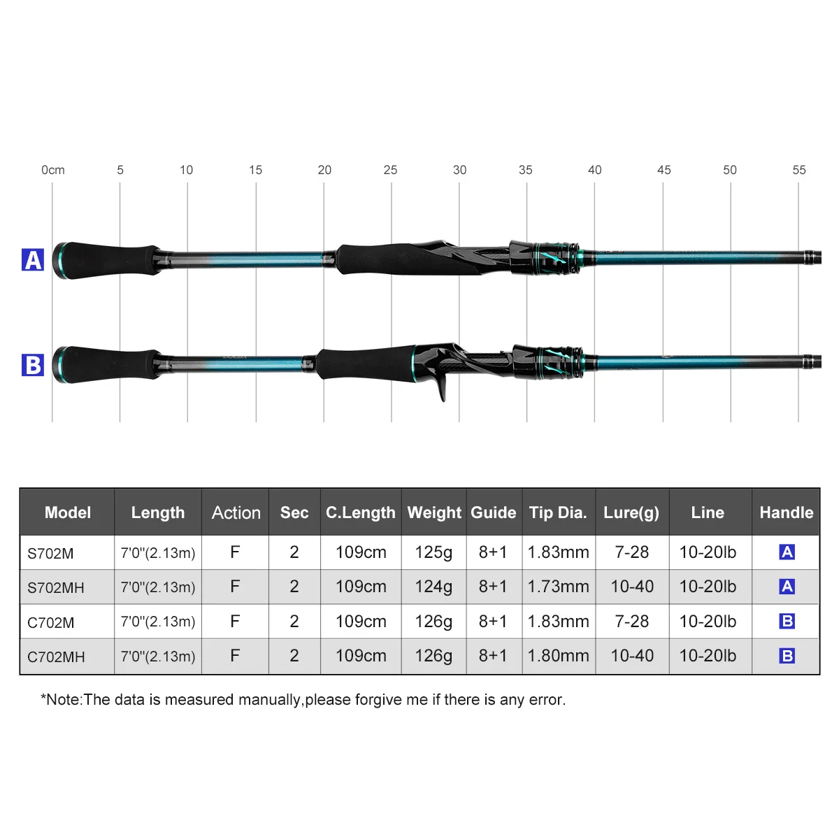 Imagem -02 - Noeby-vara de Pesca Spinning Casting Varas Marítimas de Água Doce Ação Rápida Peso Isca Alta Qualidade k7 213 m 728g 1040g