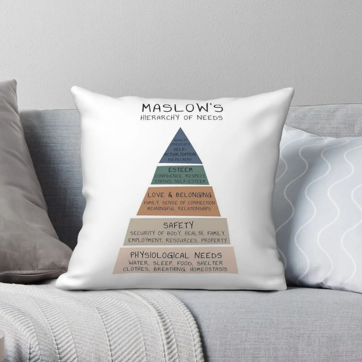 Maslow's Hierarchy Of Needs Square Pillowcase Polyester Linen Velvet Printed Zip Throw Pillow Case Sofa Seater Cushion Cover 18