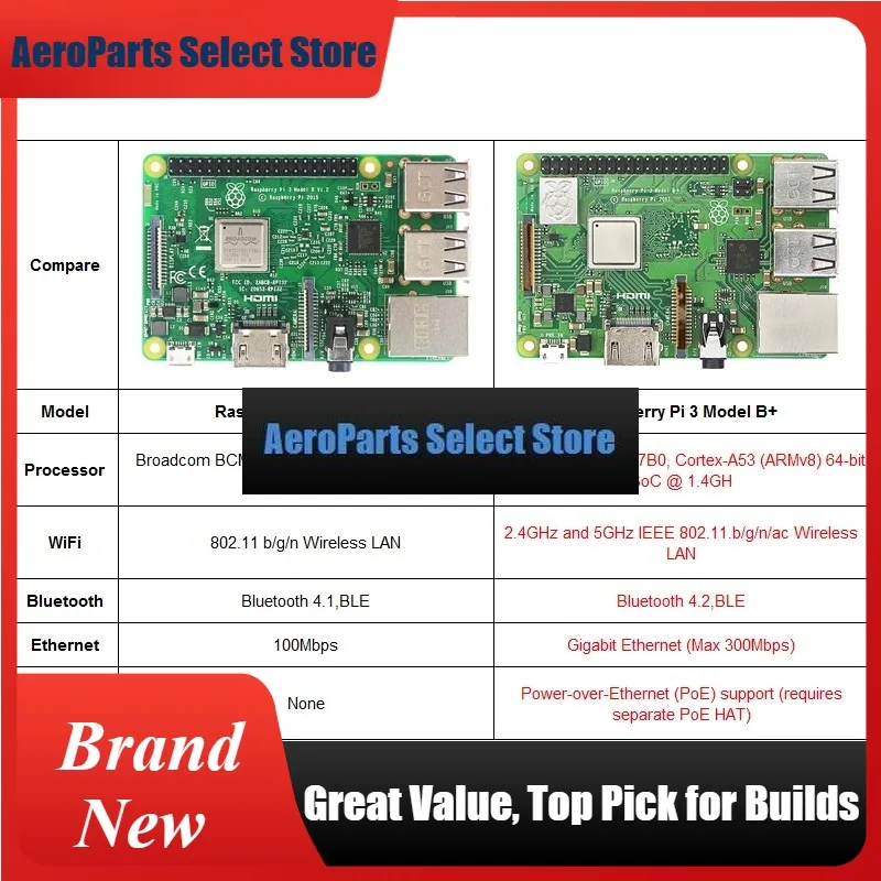 AeroPartsOriginal Element14 라즈베리 파이 3 모델 B/B+, 1.4GHz 쿼드코어 Cortex-A53 SBC 3세대 버전