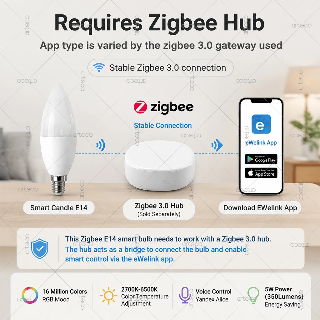 EWelink Zigbee E14 Smart Candle Bulb Led Light Bulb RGBCW Dimmable Lamp Timing Group Control Works With Zigbee2MQTT Alexa Yandex