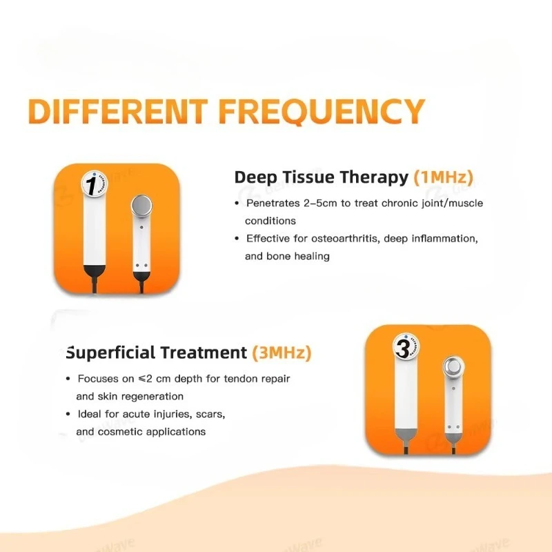 Badminton Plantar Fasciitis Ultrasonic Therapy Machine for Pain Relief Muscle Joints No Drug Ultrasound 1mhz Sport Injury Device - view 4