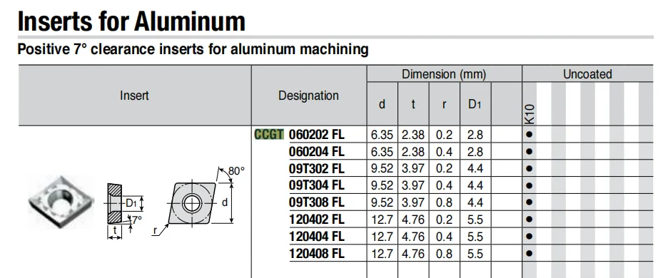 CCGT060204 CCGT09T304 CCGT060202 CCGT09T302 inserti CCGT 060202FL 060204FL 09 t302fl 09 t304fl tornio CNC utensile da taglio