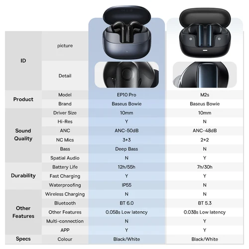 Imagen 2 del producto Baseus Bowie M2s auriculares inalámbricos-48dB cancelación activa de ruido auriculares Bluetooth 5,3 38ms auriculares de Audio espacial de baja latencia