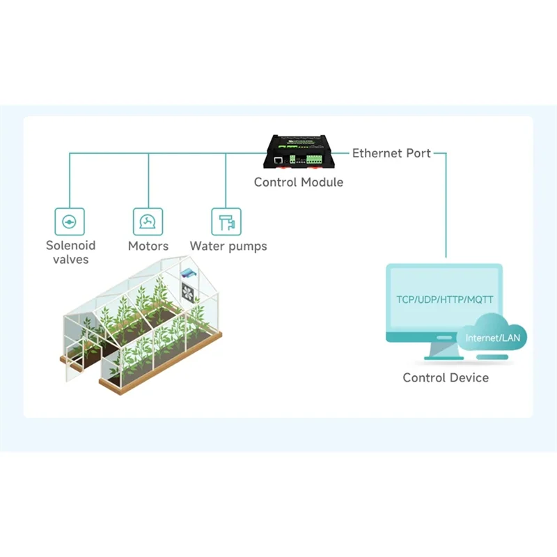 

AAAEL-8-канальный релейный модуль Ethernet Modbus POE ETH реле для связи протокола Modbus для приложения промышленной среды