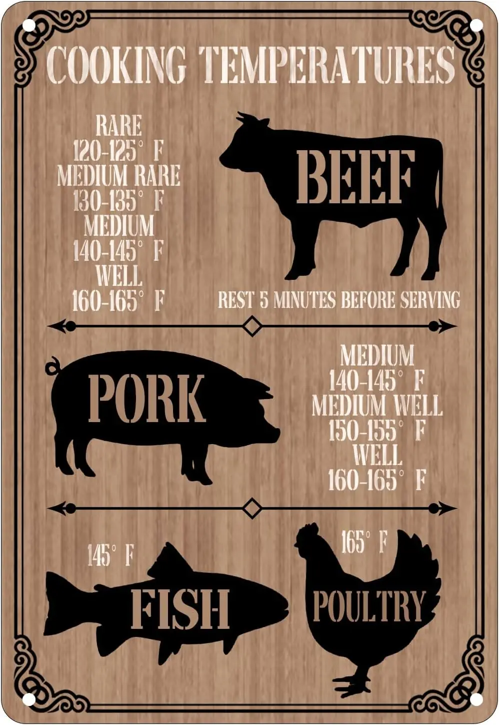 Funny Metal Vintage Tin Sign Decor Cooking Temperatures Chart Meat Poultry Home Coffee Dining Room Wall Decor 20 X 30 cm, 8 sign