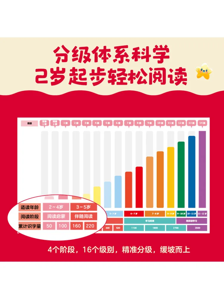 كتاب-Winshare Xiaobu Le Reading للأطفال الصينية المتدرجة القراءة المستوى 2 1 12 #2