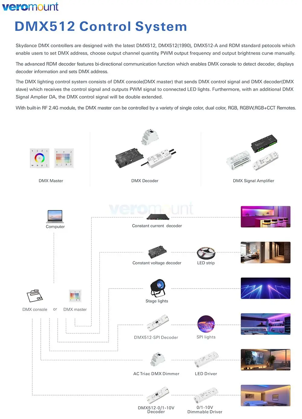 Skydance S1-D S1-D1 S1-DR AC Triac DMX Dimmer DIN Rail 2CH*1.5A 2CH*1A 1CH*2A AC Phase-cut DMX LED Dimmer Controller AC110V 220V
