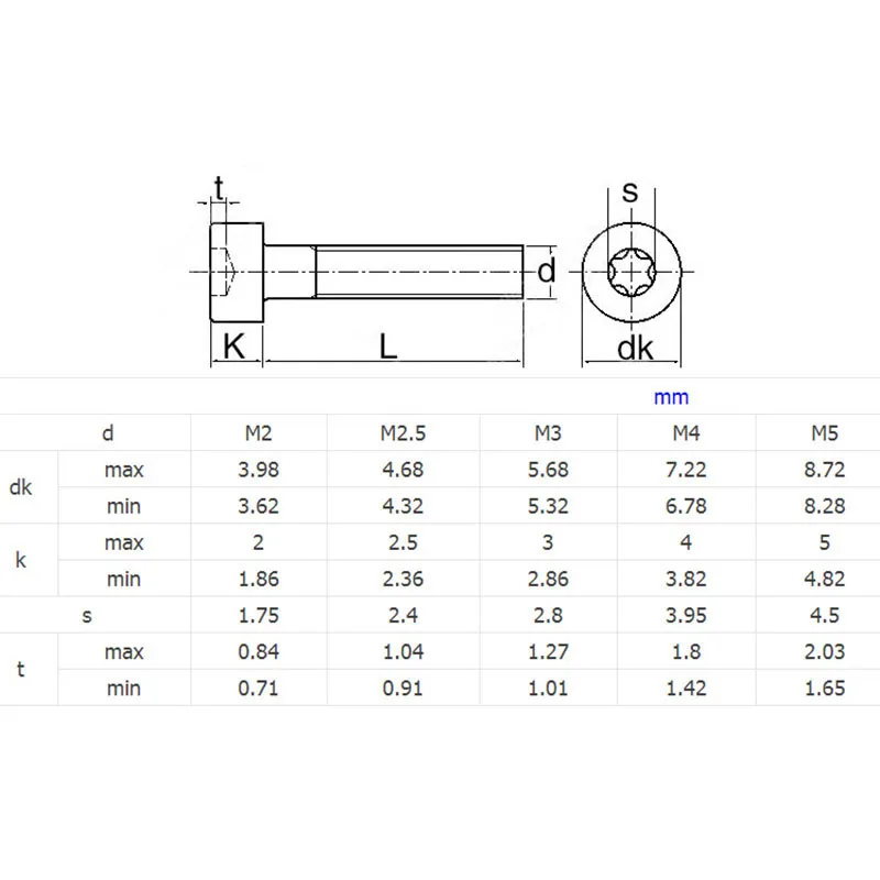 Vis à métaux Torx à tête creuse en acier inoxydable M3 - 0.5 304, boulons à filetage complet, vis à tête creuse Torx