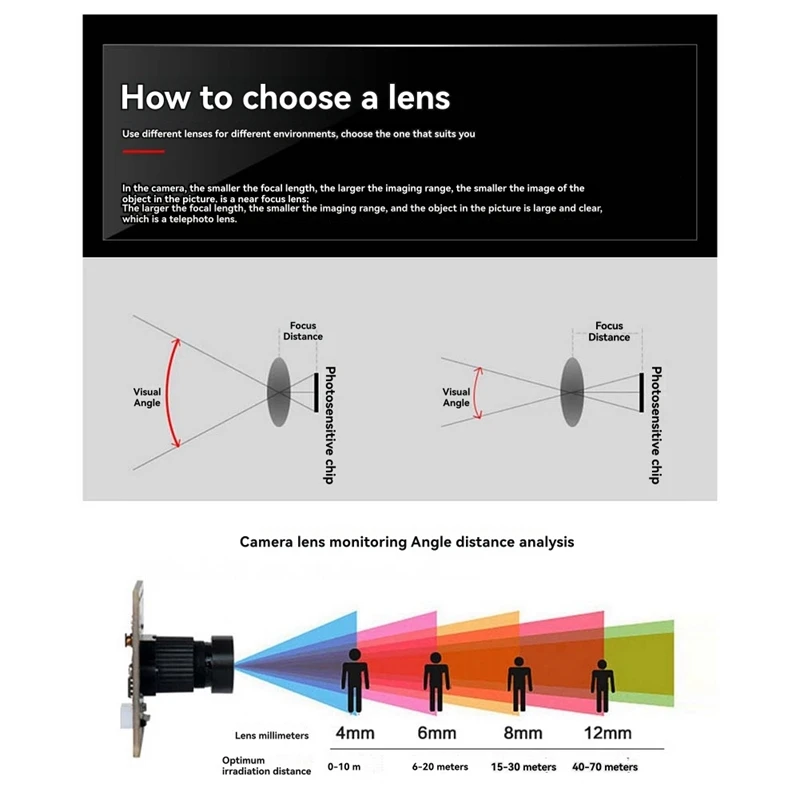 100 Degree Dual Camera Module OV9732 1MP 2.1Mm Dual Camera Module Manual Focus For Winxp/7/8/10 Linux/Android