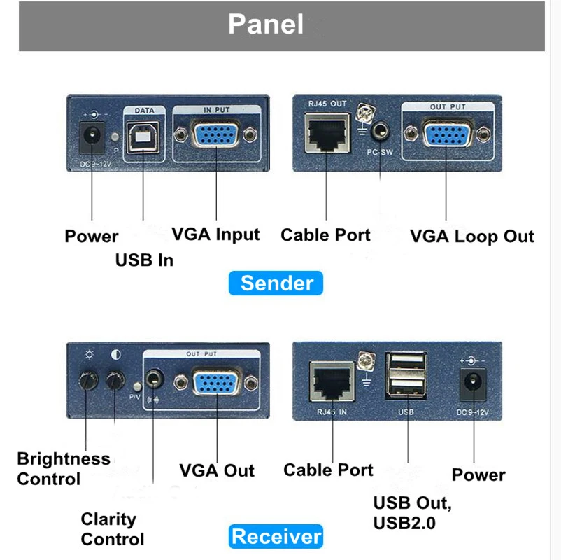 Super jakość 330ft VGA + Stereo Audio + sygnał USB KVM Extender przez Cat5 Cat5e Cat6 RJ45 kabel bez opóźnienia straty VGA nadajnik