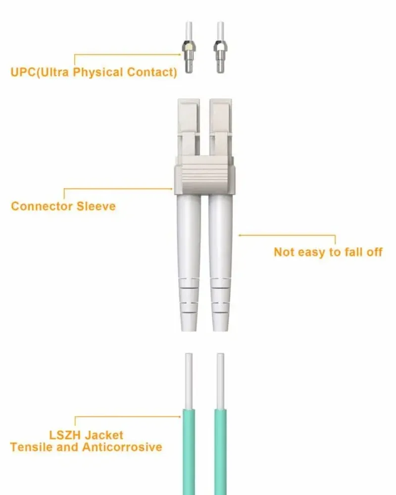 VANDESAIL LC to LC OM3 cable fibra optica Multimode,Fiber Optic Patch Cable for SFP+ transceivers 50/125µm LSZH