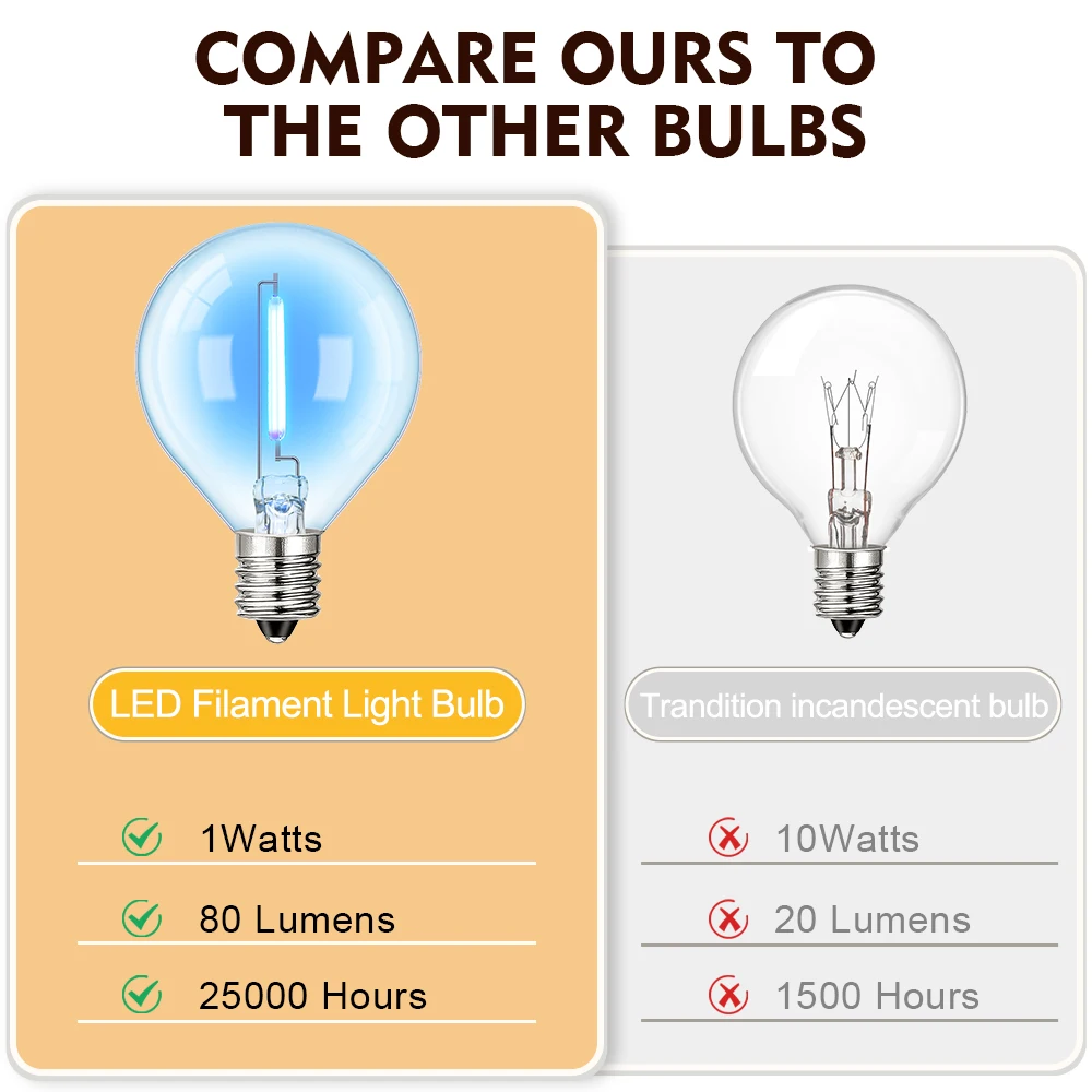 Retro G40 RGB E12 Led Bulb 1W 220V 110V Colorful Clear Glass For Outdoor String Lights Christmas Decorative Yard Garden Lights