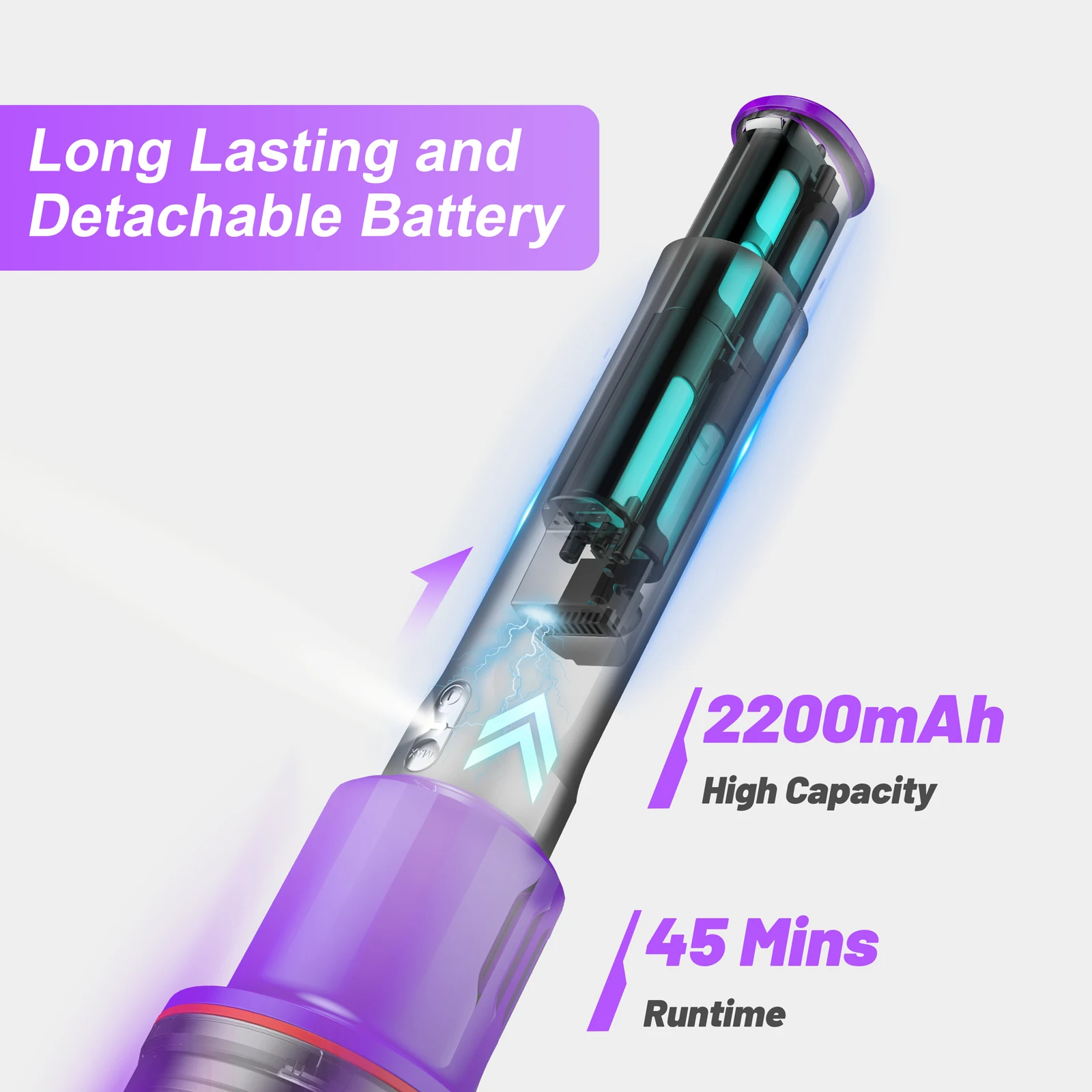 UMLO V102  Cordless Vacuum Cleaner for Home Carpet Hard Floor Pet Hair,  Powerful Stick Vacuum with Brushless Motor,Purple