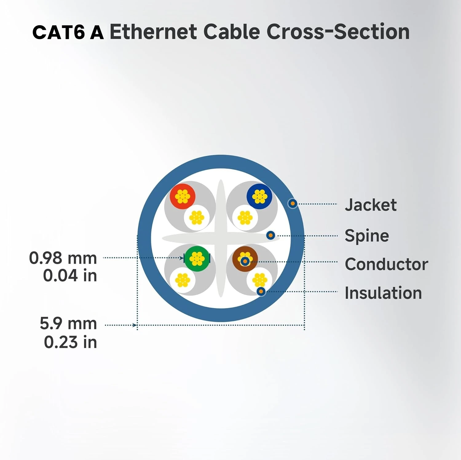 ZoeRax Cat6A Ethernet-Kabel 24AWG 10Gbps Hochgeschwindigkeits-550MHz UTP-Netzwerkkabel für PS4 Laptop PC Router ADSL PLC RJ45 Patchkabel – Detail 2