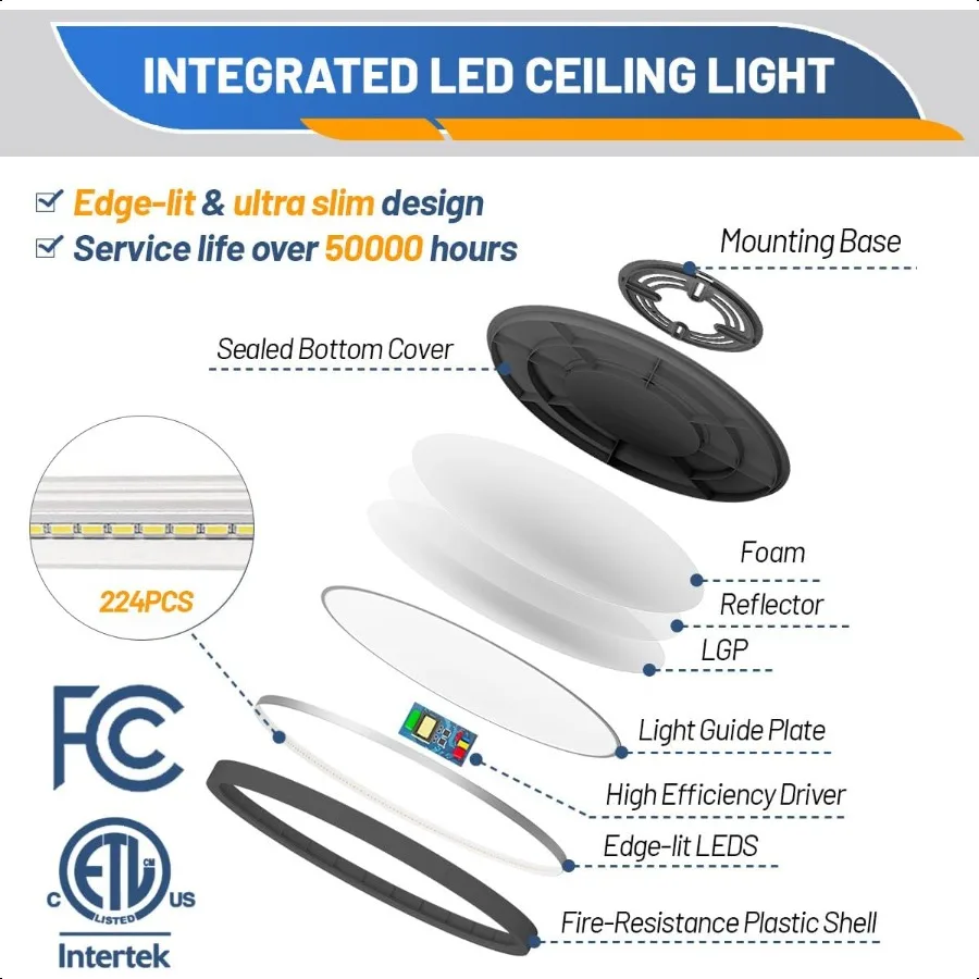 LEDシーリングライト フラッシュマウント 24W 12インチ 3000K 4000K 6500K 丸型フラットパネルライト