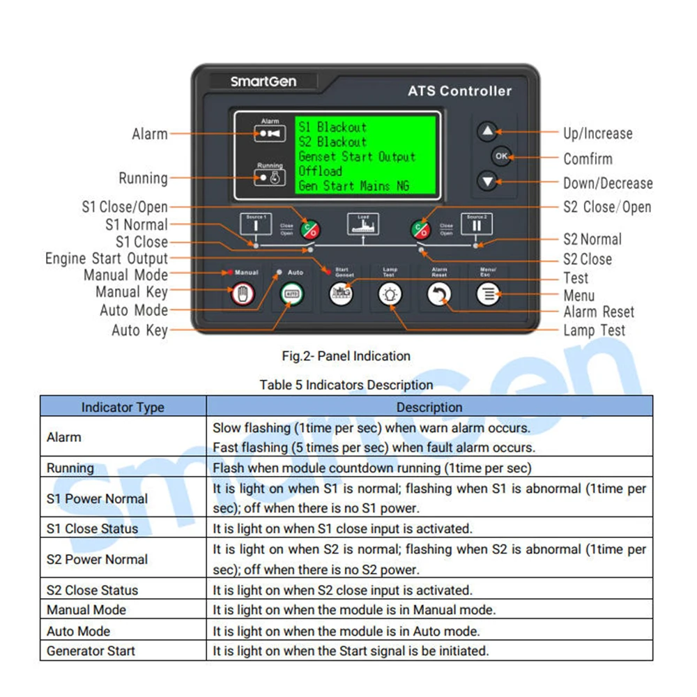 Dual Power Synchronous Switching Generator Controller Module HAT700B Electronic Control for Generator