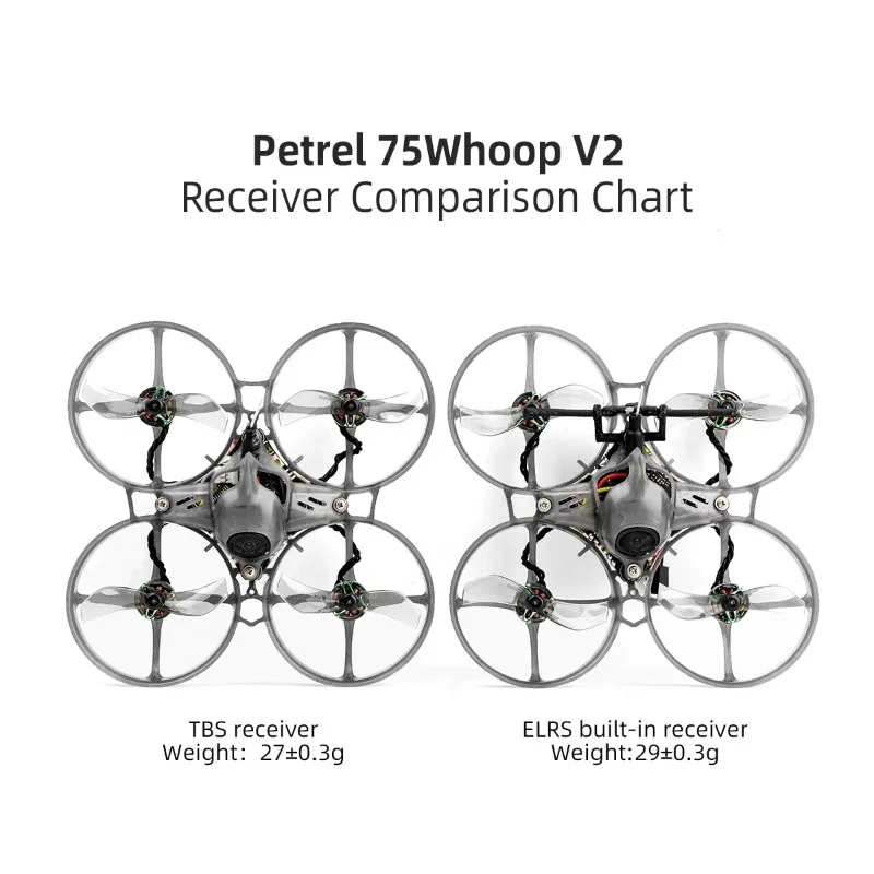 

HGLRC Petrel 75Whoop V2 1S 0802 мотор начального уровня для начинающих FPV Квадрокоптер SPECTER 10A AIO RunCam nano4