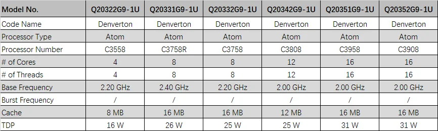 Qotom C3758R C3958 1U Rackable Server Atom Denverton 4*X553 10G SFP+ 5*2.5G LAN Barebone Firewall Router Network Mini PC