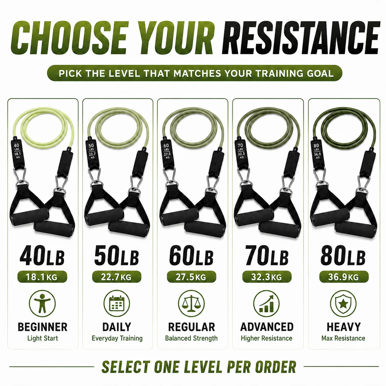 Resistance Band dengan Peganga - Home Gym Youtube ulasan dan harga