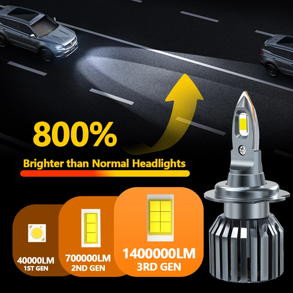H7 سيارة مصابيح كهربائية Canbus H4 LED المصباح 1400000LM 280W H1 H11 9005 HB3 9006 HB4 9012 مصابيح السيارات 6000K 3570 CSP رقاقة 12V
