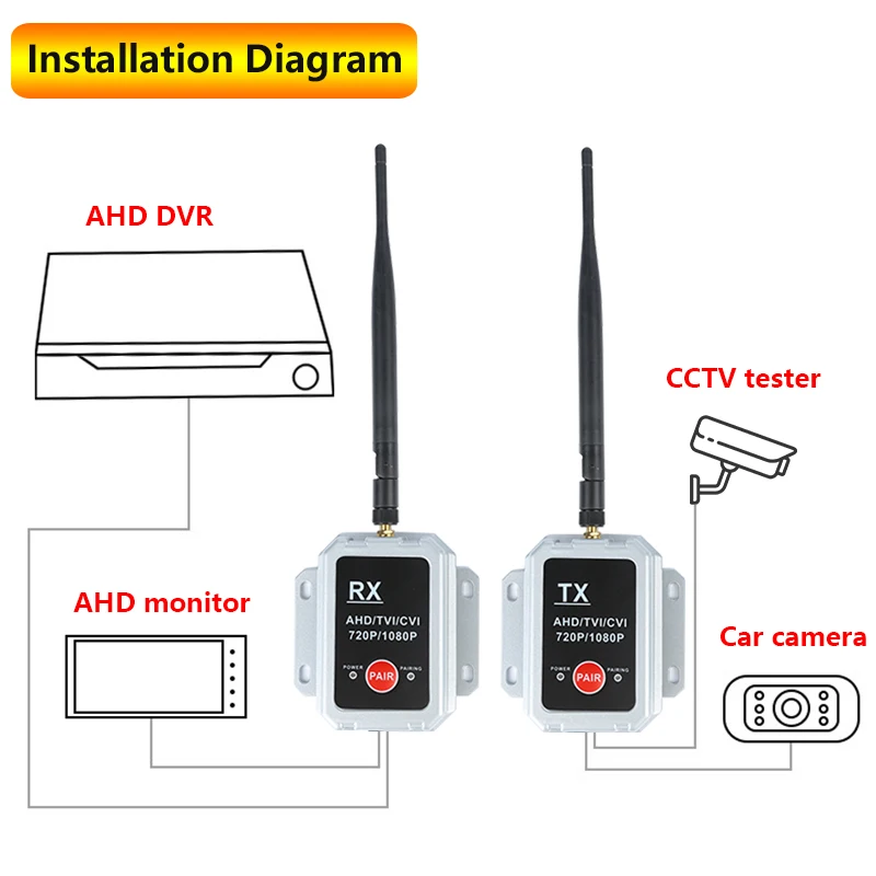 CF-021 Wireless Transceiver 1080P AHD Video signal remote transmission  1080P TVI Video signal remote transmission