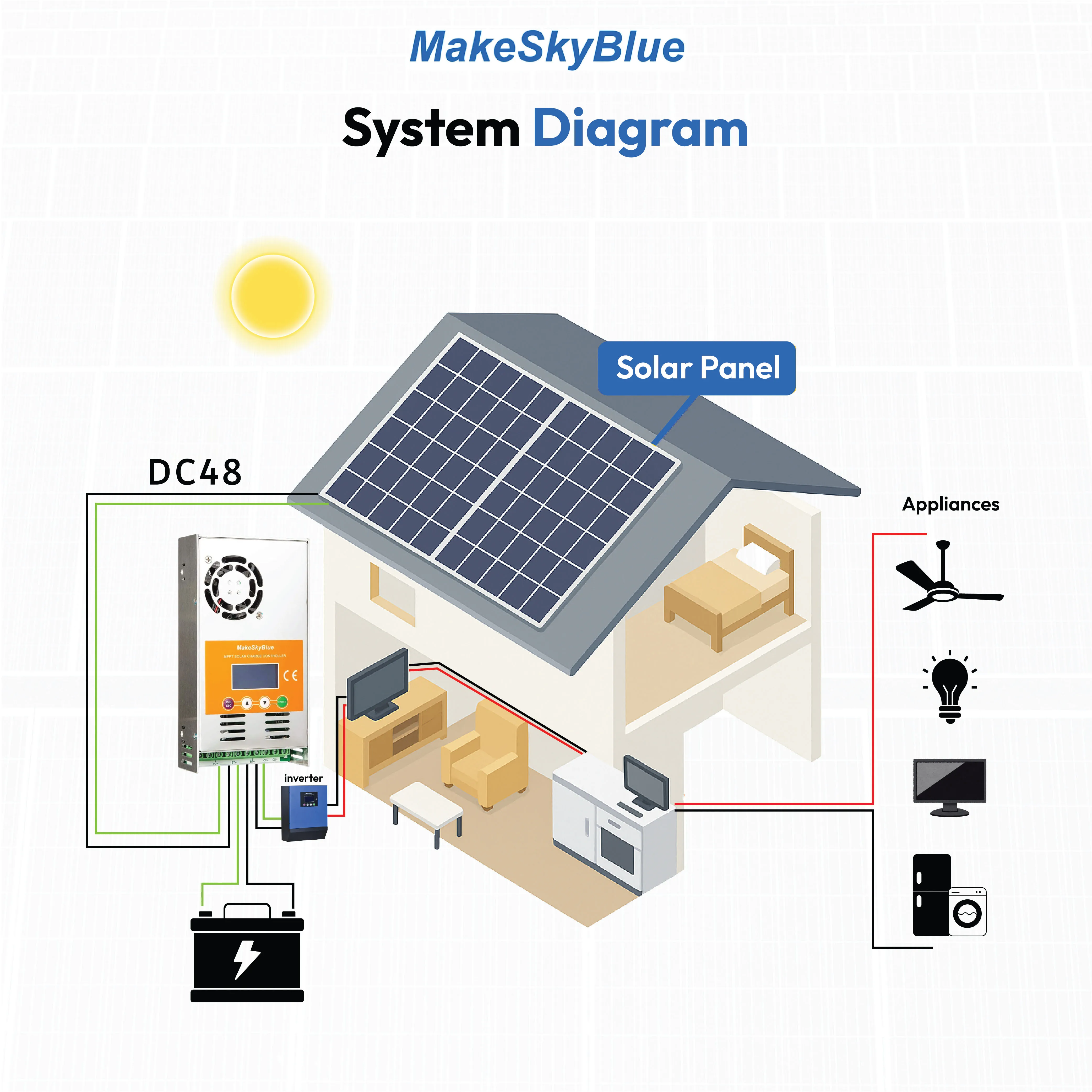 60A48V-V125 met Wifi Cloud Box MakeSkyBlue 60A 48V MPPT Solar Laadregelaar voor Li-NMC LifePO4 Loodzuur batterij