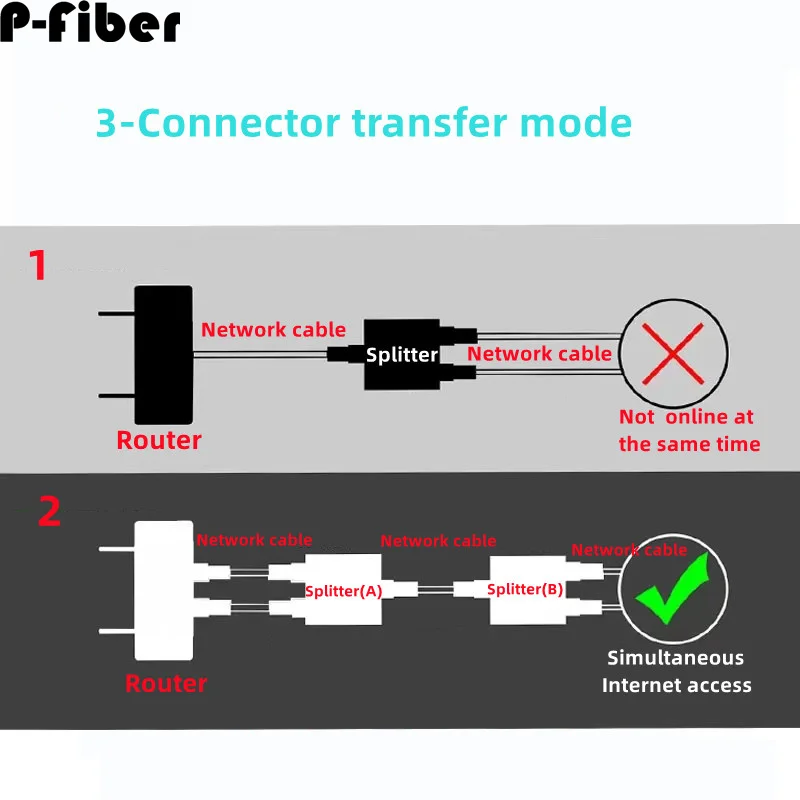 2PCS Super Category 5, 6, 7 network cable head, network tap tee head, one-to-two network broadband cable splitter connector