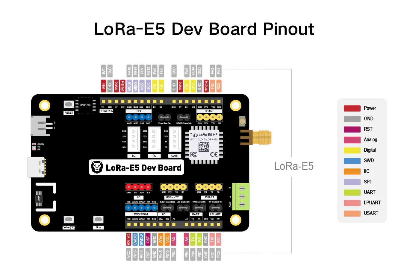 LoRa Module 868/915MHz, Dev Kit, Cortex-M4 MCU + SX126x, LoRaWAN EU868 US915, AT Command