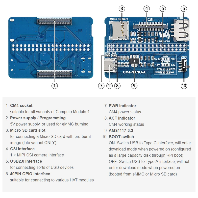 CM4 Base Board USB CSI DSI Mini HDMI-compatible Optional Gigabit Ethernet RJ45 for Raspberry Pi Compute Module 4 Same Size CM4