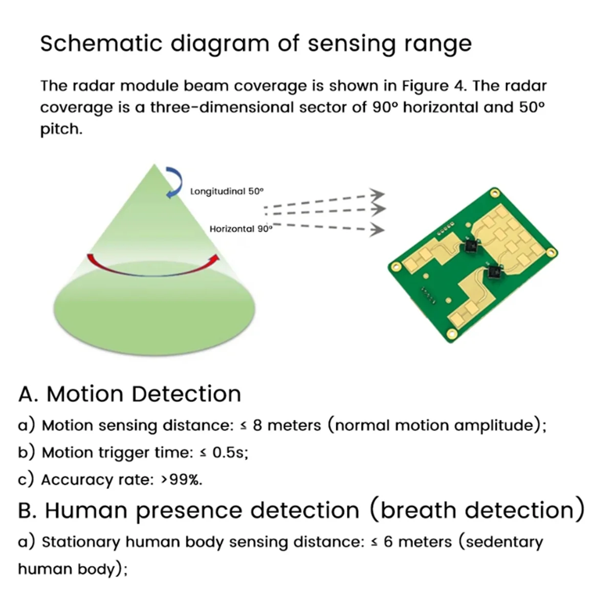 ABJG-LD2461 رادار 24G مم موجة عالية الأداء وحدة رادار تتبع المسافة للإدراك البشري