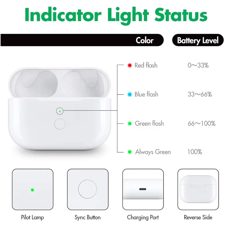 Charging box Compatible for original AirPod Pro & Pro 2, Wireless Charging Case with Bluetooth Pairing Sync Button A2190 A2700