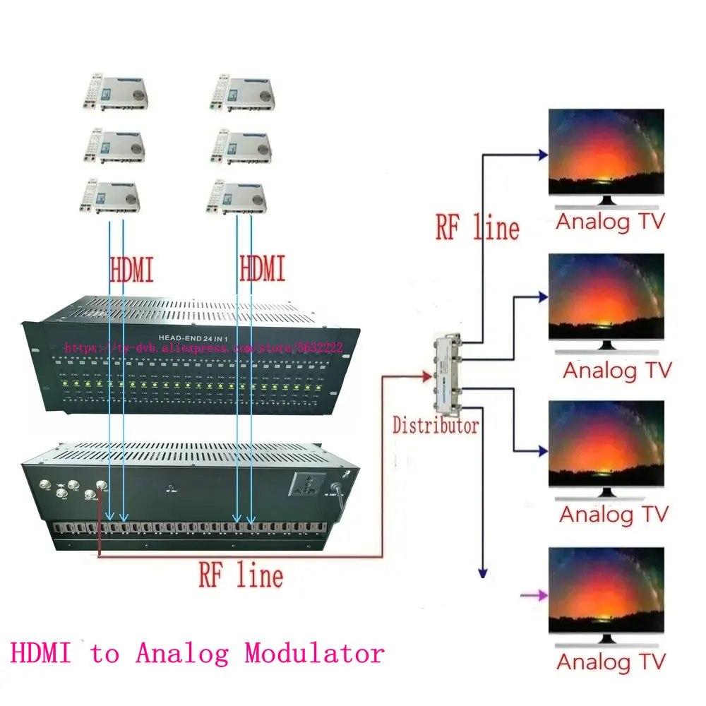 Front End TV System 16 Ports/Channel Av to Rf Hdmi to Rf Hotel Catv Front End System Agile Neighbourhood Analogue Modulator