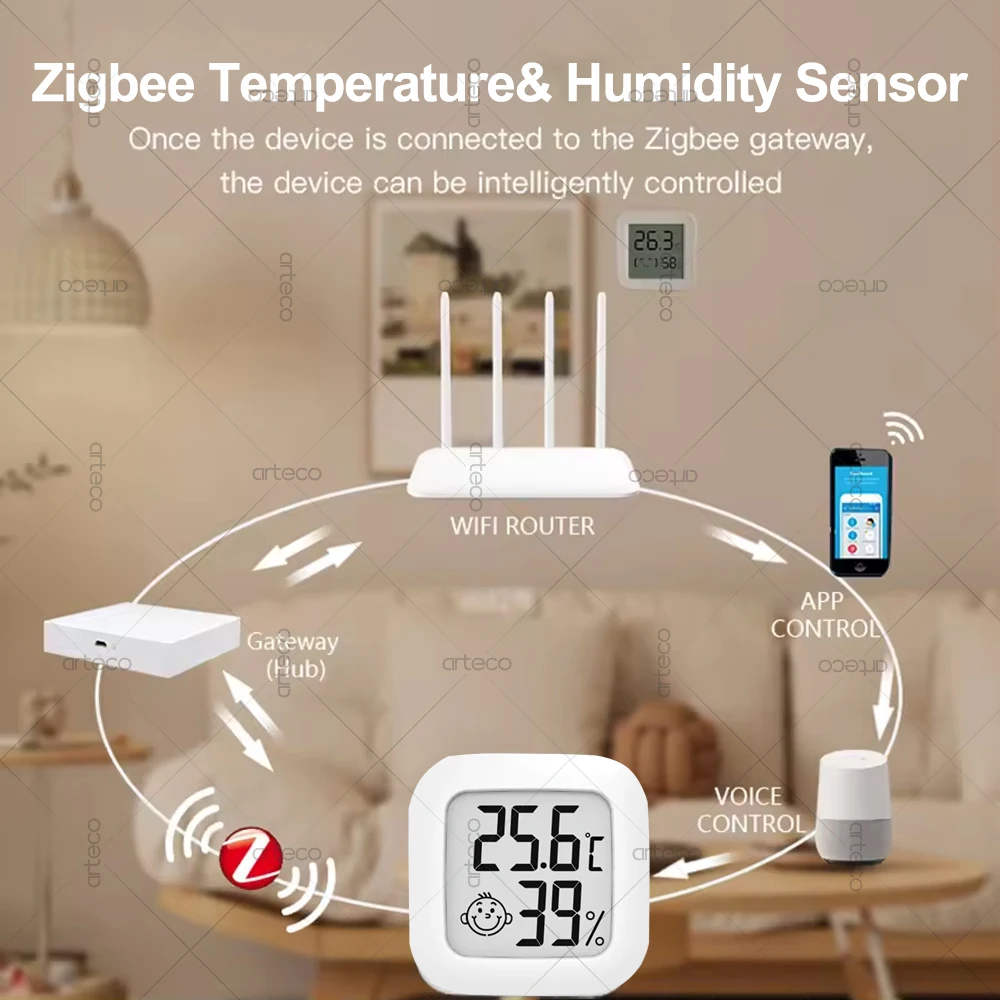Tuya ZigBee Temperature And Humidity Sensor With LED Screen For Smart Home Works With Amazon Alexa Google Assistant Yandex Z2M