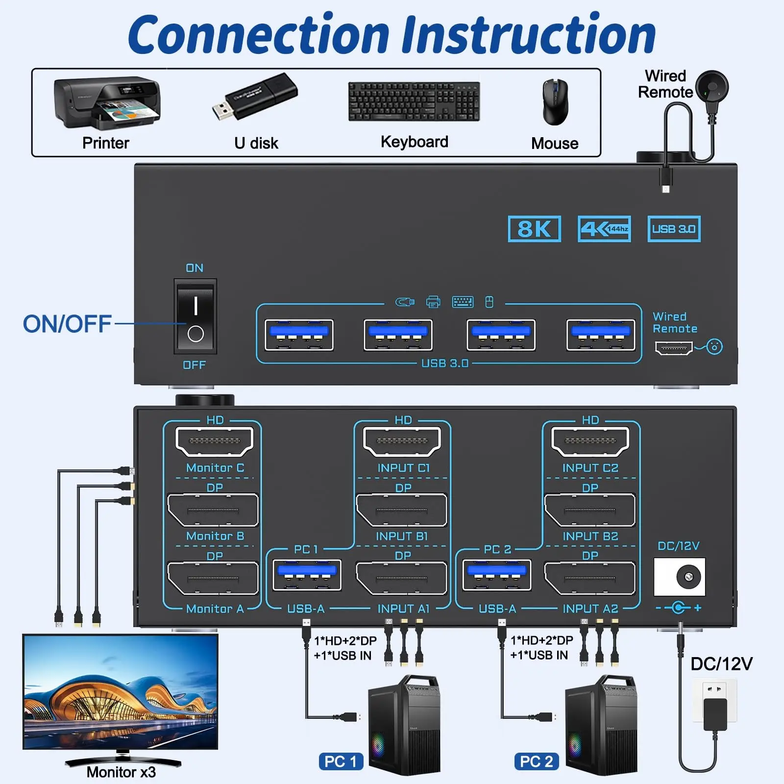 HDMI+2 Displayport KVM Switch 3 Monitors 2 Computers,4K@144Hz Triple Monitor KVM Switch for 2 PC 3 Monitor with 4 USB 3.0 Ports