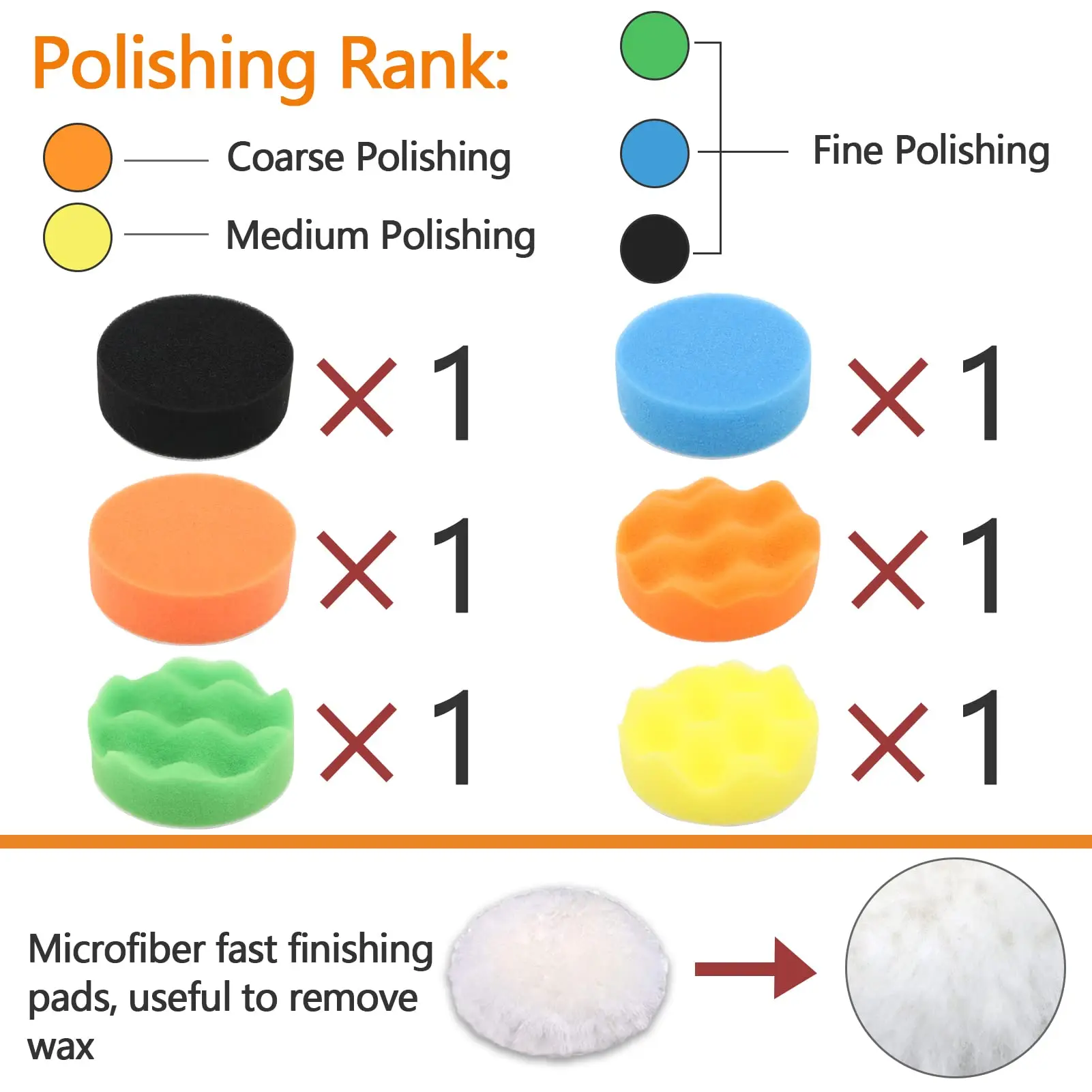 41PCS Car Headlight Restoration Kit 3 Inch Car Polishing Sanding Discs with 1/4 Inch Shank Backing Pad Scouring Pads