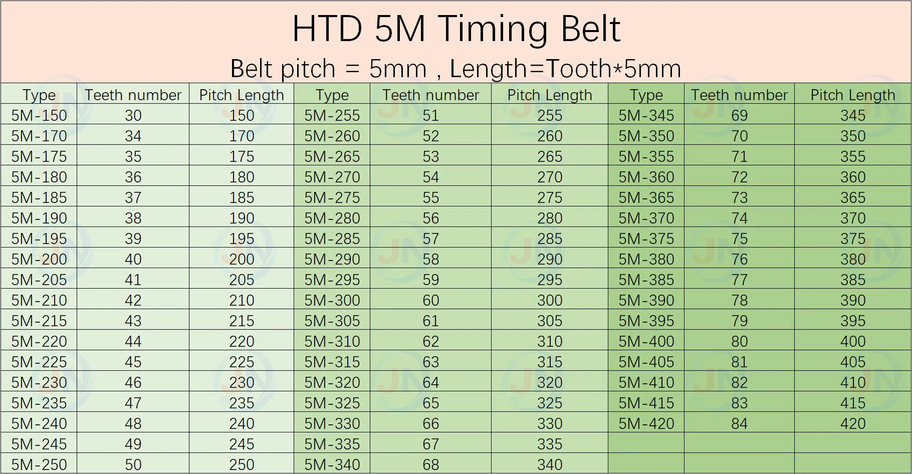 HTD 5M Synchronous Belt Width 10 15 20 25mm Length 175 200 230 250 260  300 350 400 450mm HTD5M Timing Belt Tooth Circular Tooth